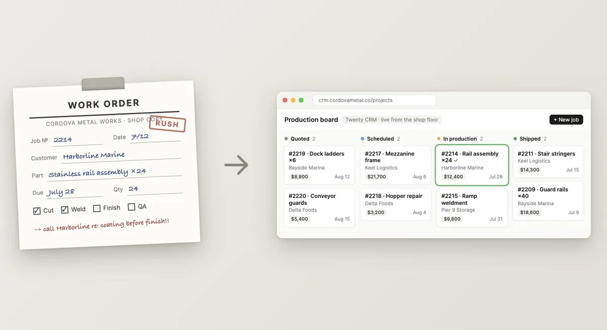 Paper work order transforming into a digital production board in Twenty CRM (illustrative data)